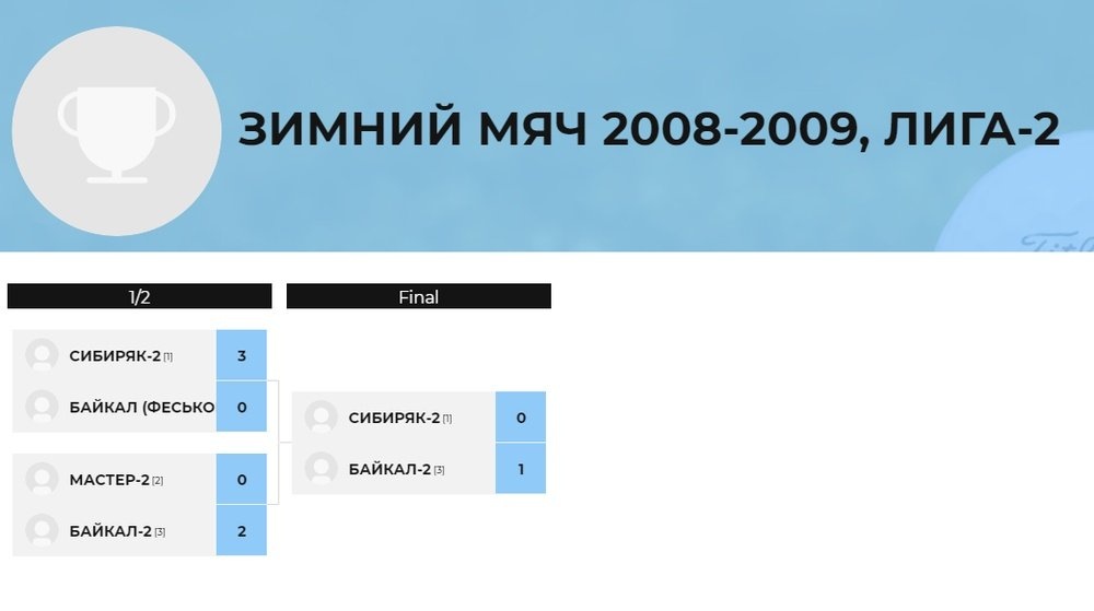 Турнирная сетка Открытое зимнее первенство по футболу «Зимний мяч» среди команд 2008-2009 г.р. Лига-2