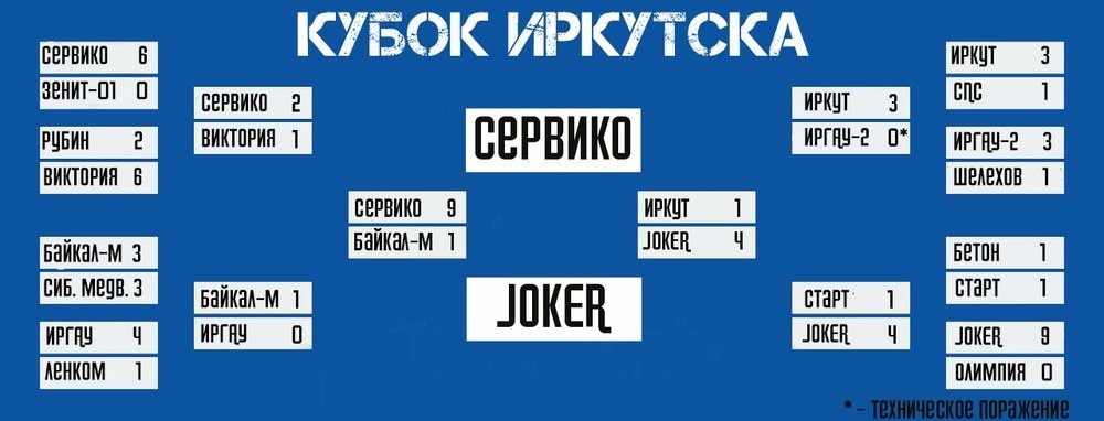 Турнирная сетка Кубок г. Иркутска по футболу