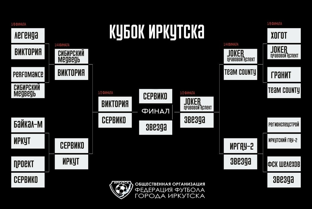 Турнирная сетка Кубок г. Иркутска по футболу