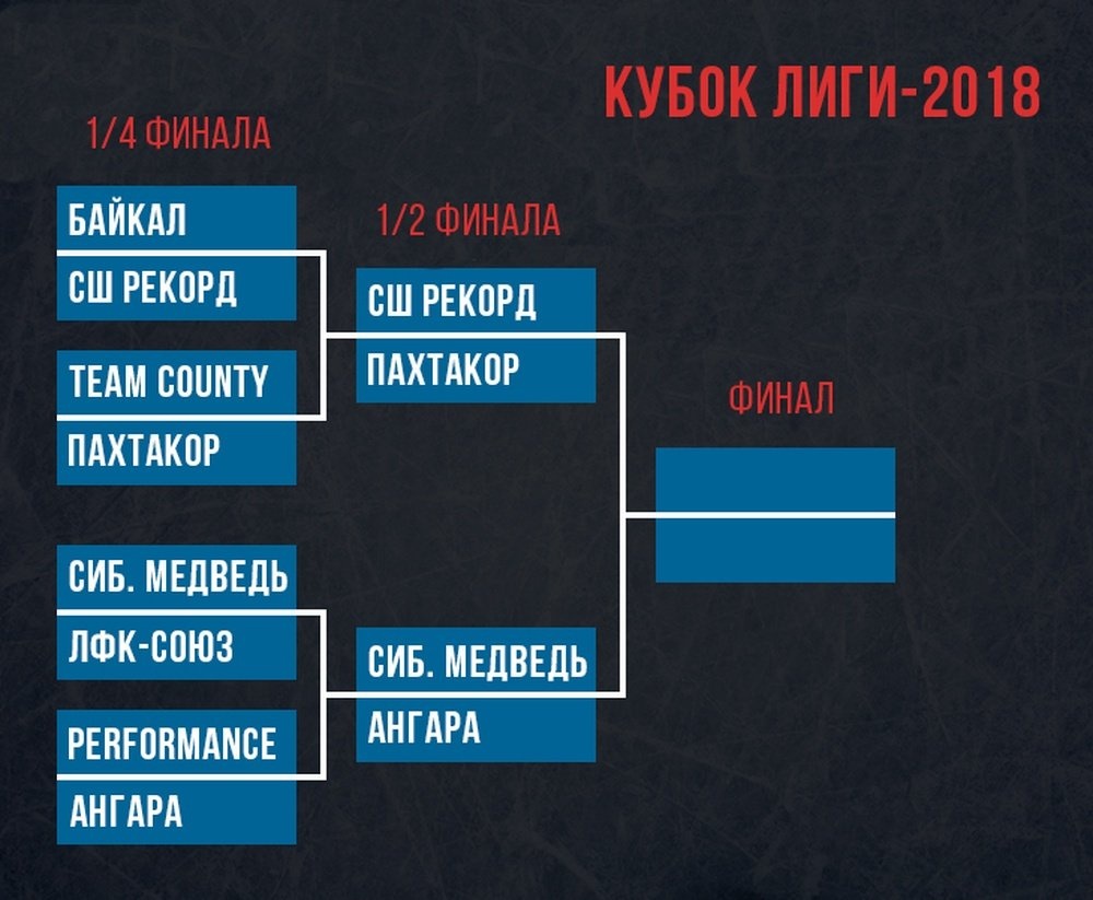 Турнирная сетка Кубок лиги среди команд Лиги-2 и Лиги-3